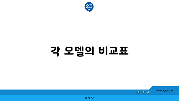 각 모델의 비교표