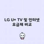 LG U+ TV 및 인터넷 요금제 비교