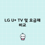 LG U+ TV 및 요금제 비교