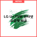 LG U+ TV와 인터넷 요금제 비교