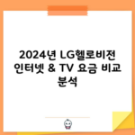 2024년 LG헬로비전 인터넷 & TV 요금 비교 분석