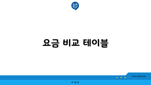 요금 비교 테이블