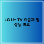 LG U+ TV 요금제 및 성능 비교