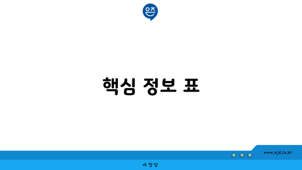 핵심 정보 표