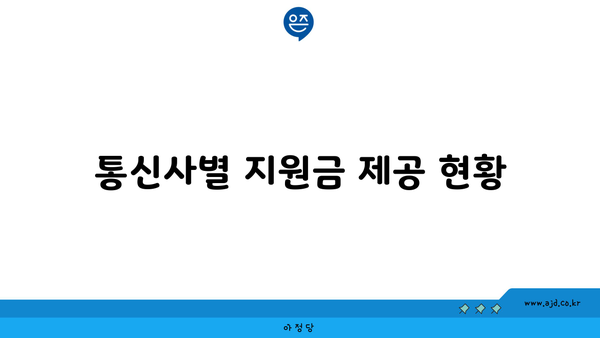 통신사별 지원금 제공 현황