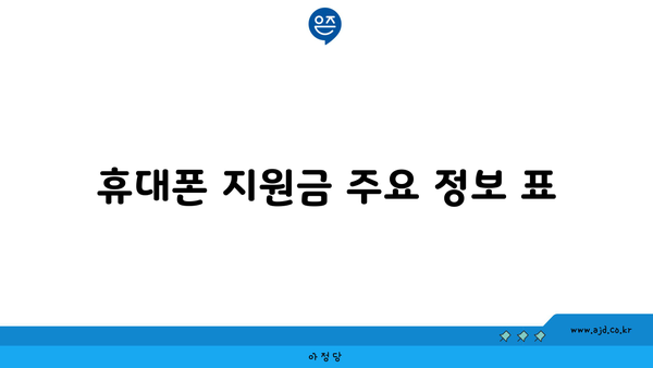 휴대폰 지원금 주요 정보 표