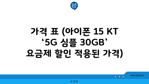 가격 표 (아이폰 15 KT ‘5G 심플 30GB’ 요금제 할인 적용된 가격)