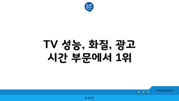 TV 성능, 화질, 광고 시간 부문에서 1위