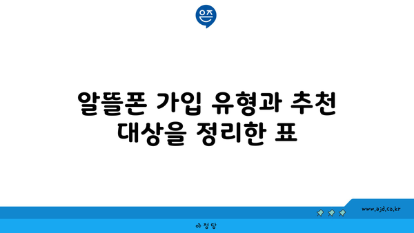 알뜰폰 가입 유형과 추천 대상을 정리한 표