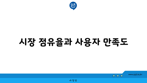 시장 점유율과 사용자 만족도